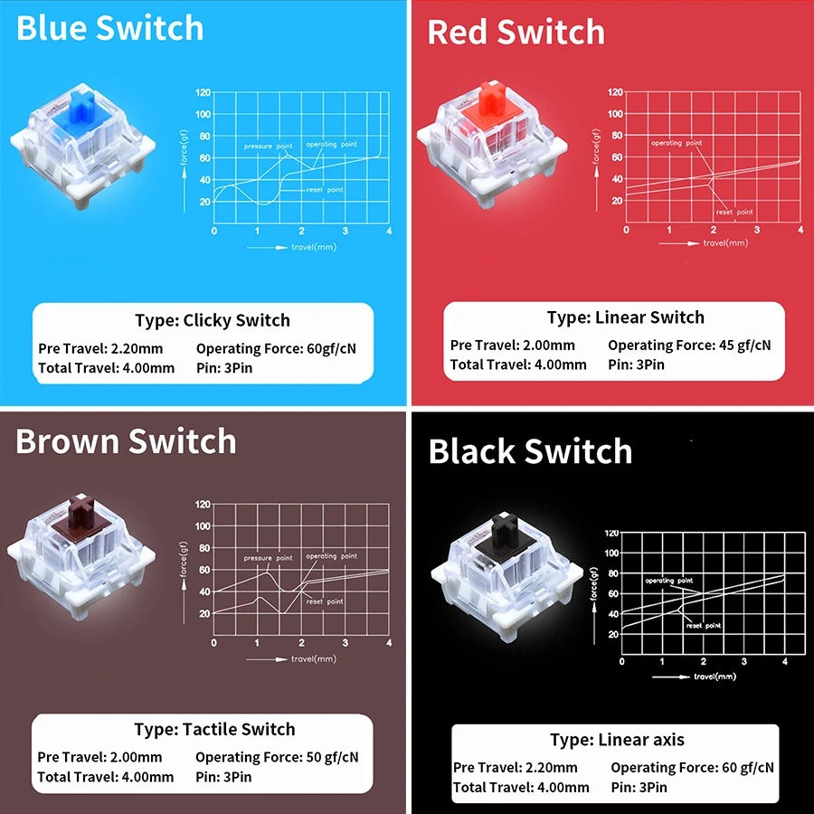 Outemo Switches