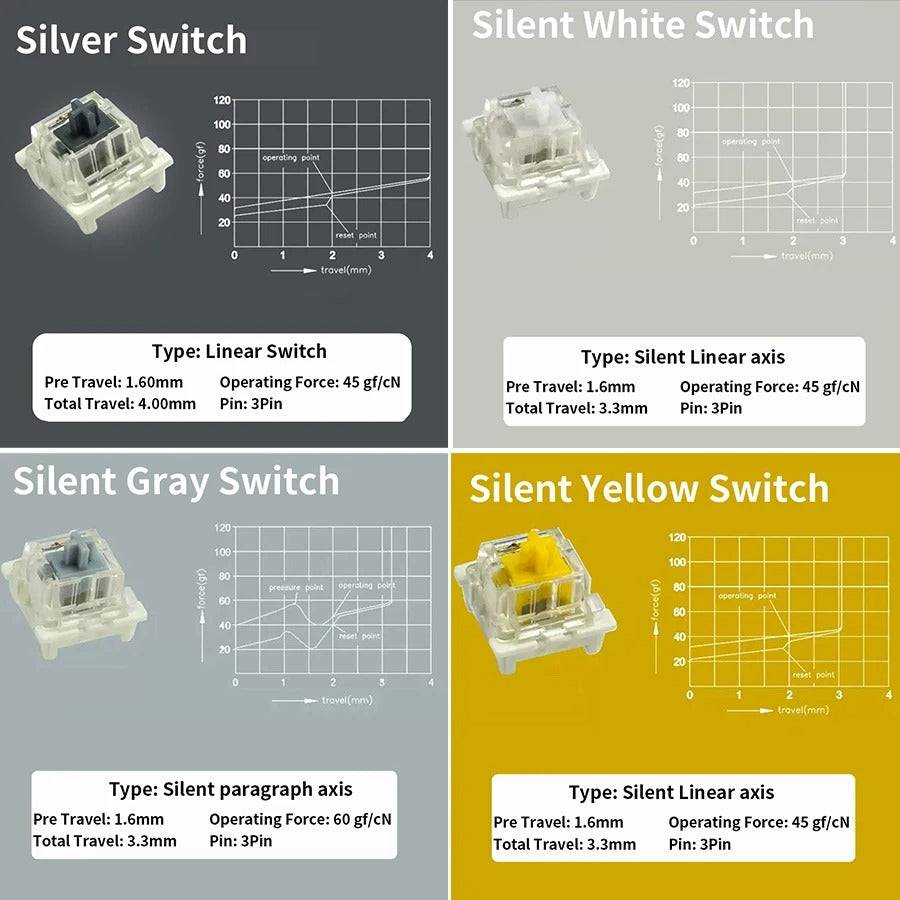 Outemo Switches